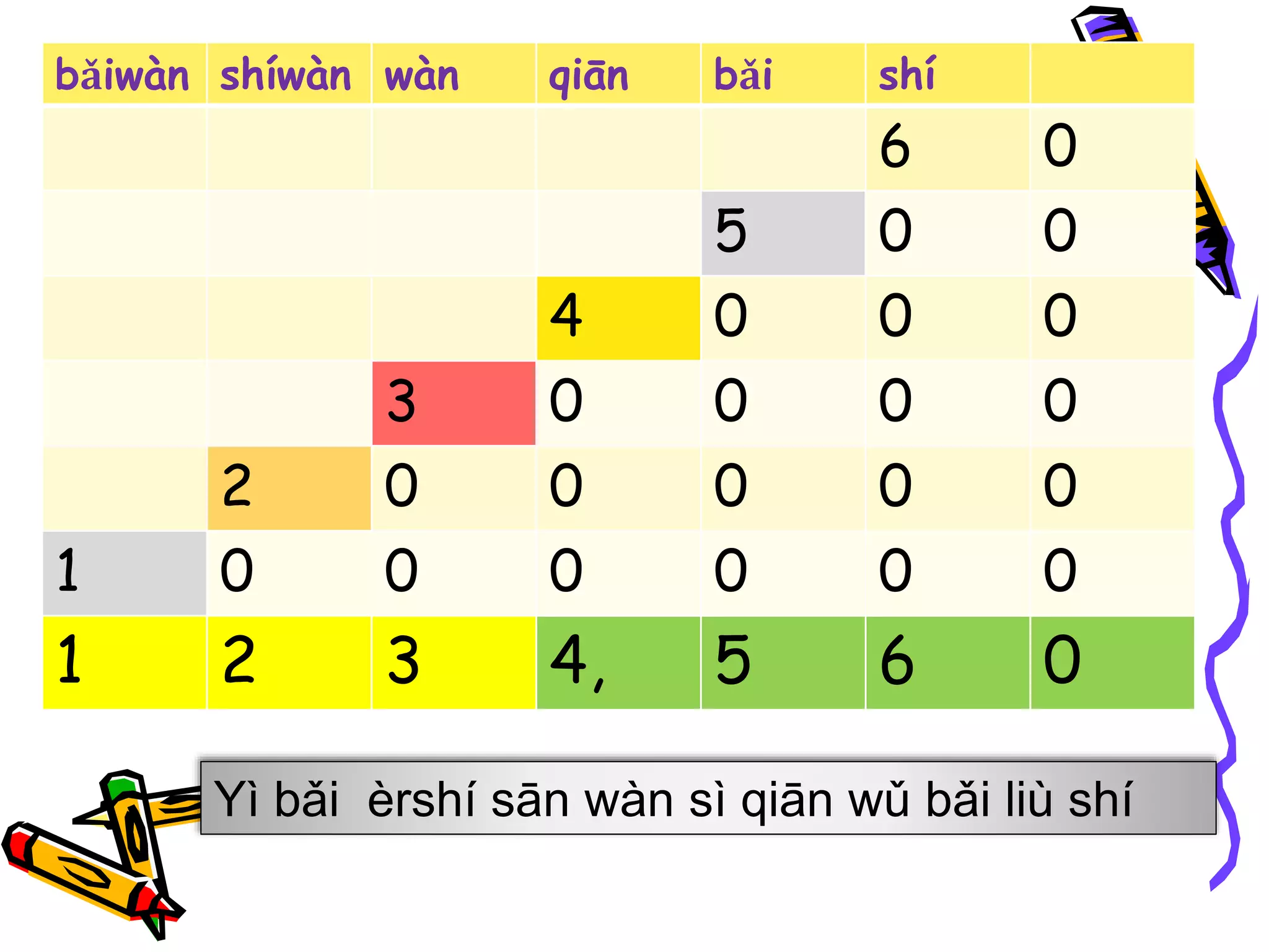 Big numbers in chinese | PPTX