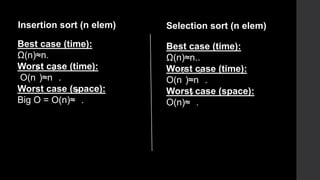 Best case (time):
Ω(n)≈n.
Worst case (time):
O(n
2
)≈n
2
.
Worst case (space):
Big O = O(n)≈
2
.
Insertion sort (n elem) Selection sort (n elem)
Best case (time):
Ω(n)≈n..
Worst case (time):
O(n
2
)≈n
2
.
Worst case (space):
O(n)≈
2
.
 