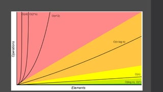 Big o notation | PPTX