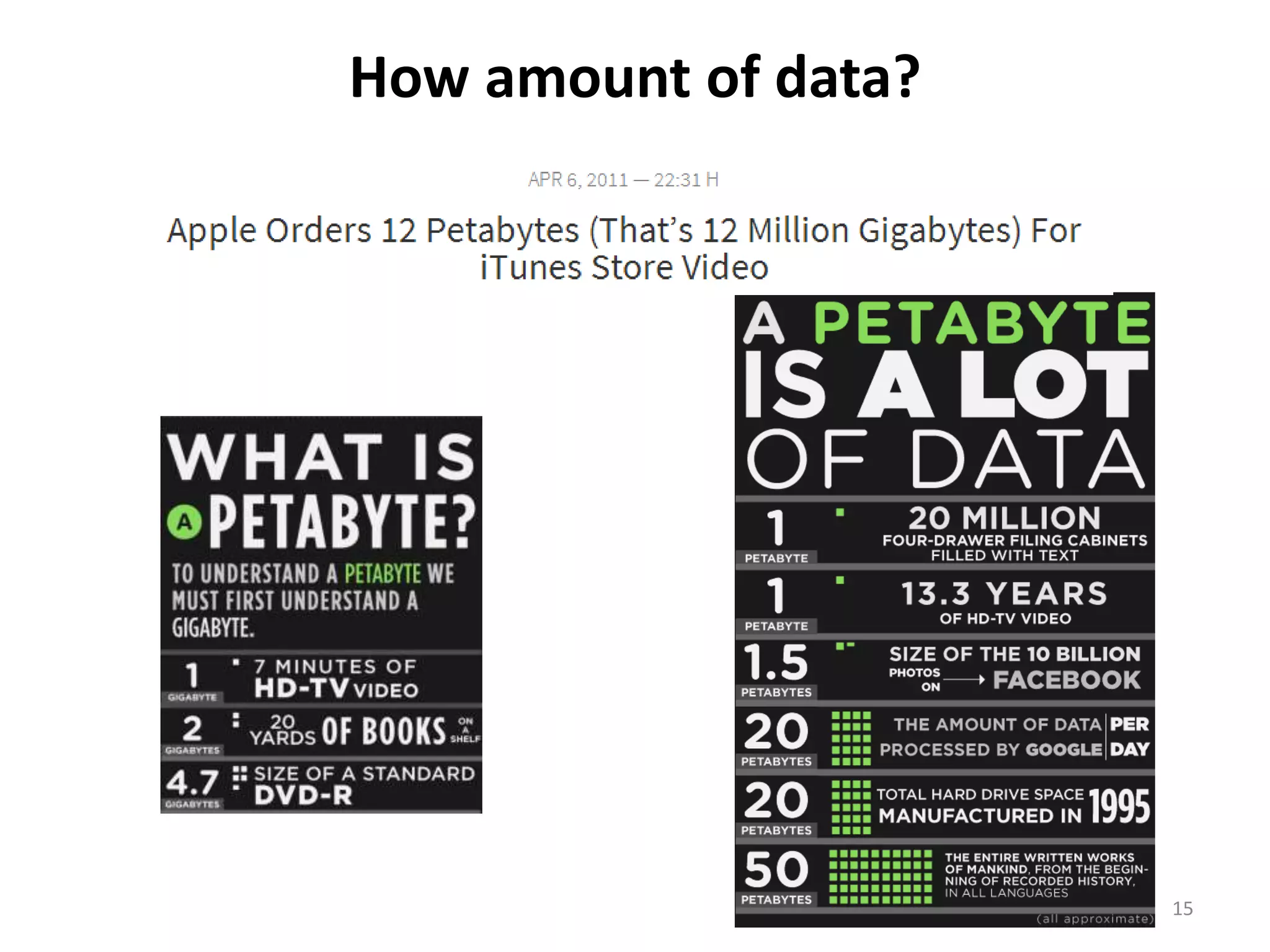 How amount of data? 
15 
 
