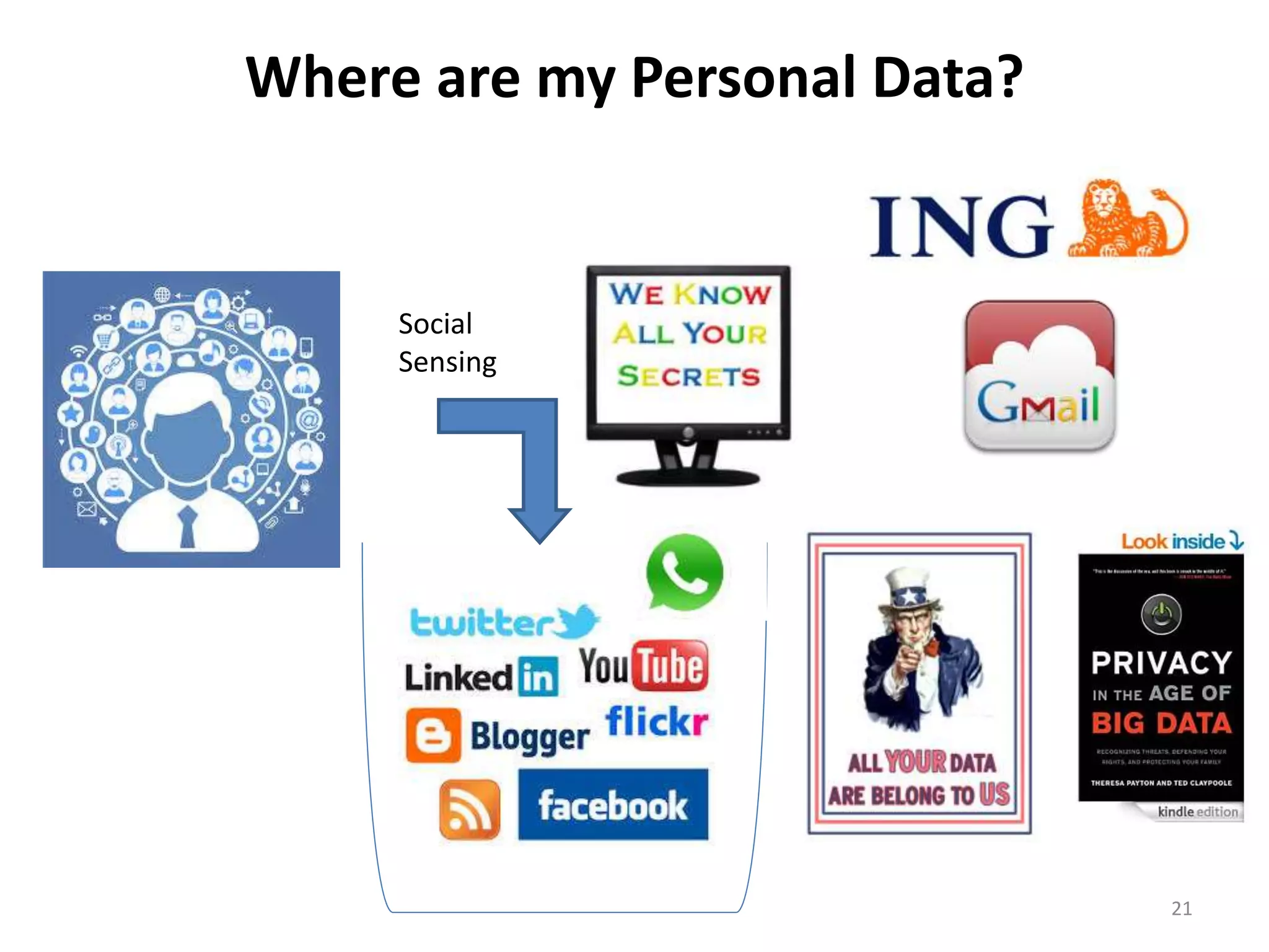 Where are my Personal Data? 
21 
Social 
Sensing 
 