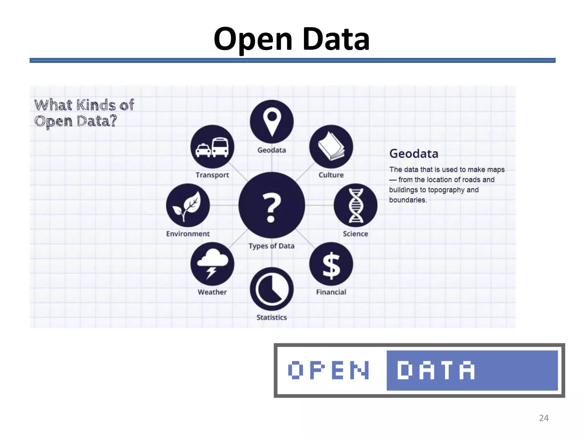 Open Data 
24 
 