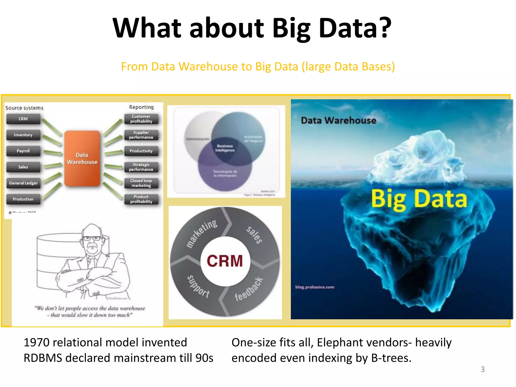 What about Big Data? 
From Data Warehouse to Big Data (large Data Bases) 
3 
1970 relational model invented 
RDBMS declared mainstream till 90s 
One-size fits all, Elephant vendors- heavily 
encoded even indexing by B-trees. 
 