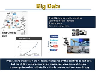 unstructured
data
17
¿Quién genera Big Data?
Progress and innovation are no longer hampered by the ability to collect data,
but the ability to manage, analyze, synthesize, visualize, and discover
knowledge from data collected in a timely manner and in a scalable way
 