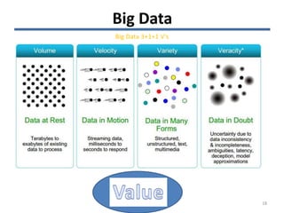 Big Data
Big Data 3+1+1 V’s
18
 