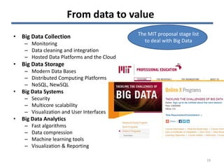 From data to value
• Big Data Collection
– Monitoring
– Data cleaning and integration
– Hosted Data Platforms and the Cloud
• Big Data Storage
– Modern Data Bases
– Distributed Computing Platforms
– NoSQL, NewSQL
• Big Data Systems
– Security
– Multicore scalability
– Visualization and User Interfaces
• Big Data Analytics
– Fast algorithms
– Data compression
– Machine learning tools
– Visualization & Reporting
19
The MIT proposal stage list
to deal with Big Data
 