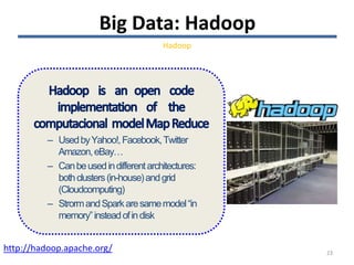– UsedbyYahoo!,Facebook,Twitter
Amazon,eBay…
– Canbeusedindifferentarchitectures:
bothclusters(in-house)andgrid
(Cloudcomputing)
– StrormandSparkaresamemodel“in
memory”insteadofindisk
http://hadoop.apache.org/
Hadoop
23
Big Data: Hadoop
 