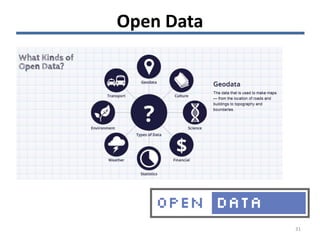 Open Data
31
 