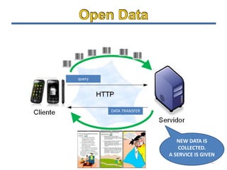 NEW DATA IS
COLLECTED.
A SERVICE IS GIVEN
query
DATA TRANSFER
41
 