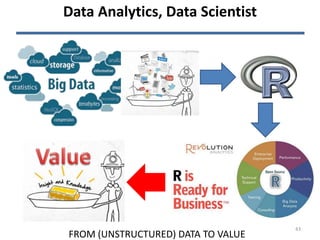 Data Analytics, Data Scientist
FROM (UNSTRUCTURED) DATA TO VALUE
43
 
