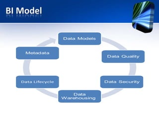 BI Model
 