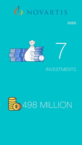 INVESTMENTS
498 MILLION
2020
7
 