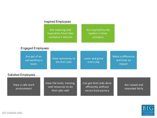 employee presentation