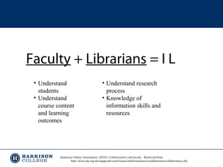 Faculty + Librarians = I L
• Understand
students
• Understand
course content
and learning
outcomes

• Understand research
process
• Knowledge of
information skills and
resources

American Library Association. (2010). Collaboration with faculty . Retrieved from
http://www.ala.org/ala/mgrps/divs/acrl/issues/infolit/resources/collaboration/collaboration.cfm

 