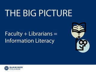 THE BIG PICTURE
Faculty + Librarians =
Information Literacy

 
