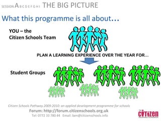 What this programme is all about ... Citizen Schools Pathway 2009-2010: an applied development programme for schools  Forum: http://forum.citizenschools.org.uk  Tel: 0772 33 780 44  Email: ben@citizenschools.info SESSION  A  B C D E F G H I  THE BIG PICTURE YOU – the  Citizen Schools Team Student Groups PLAN A LEARNING EXPERIENCE OVER THE YEAR FOR… 
