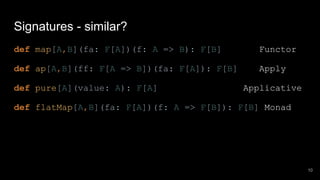 Signatures - similar?
def map[A,B](fa: F[A])(f: A => B): F[B] Functor
def ap[A,B](ff: F[A => B])(fa: F[A]): F[B] Apply
def...