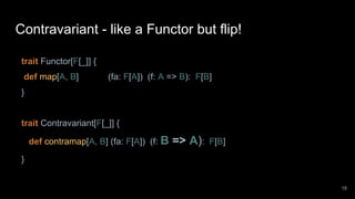Contravariant - like a Functor but flip!
trait Functor[F[_]] {
def map[A, B] (fa: F[A]) (f: A => B): F[B]
}
trait Contrava...