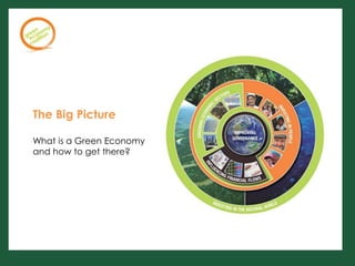 The Big Picture

What is a Green Economy
and how to get there?
 