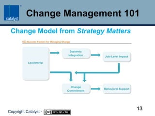 Change Management 101Change Model from Strategy Matters13Copyright Catalyst -     