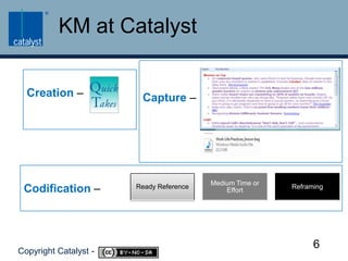 KM at CatalystCapture –Creation –Codification –6Copyright Catalyst -    