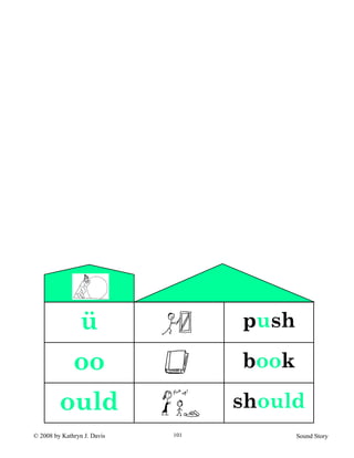 © 2008 by Kathryn J. Davis Sound Story101
ü push
oo book
ould should
 