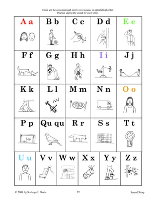 © 2008 by Kathryn J. Davis Sound Story89
A a B b C c D d E e
F f G g H h I i J j
K k L l M m N n O o
P p Qu qu R r S s T t
u U v V w W x X y Y
These are the consonant and short vowel sounds in alphabetical order.
Practice saying the sound for each letter.
U u V v W w X x Y y Z z
 