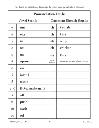 © 2008 by Kathryn J. Davis Sound Story92
Pronunciation Guide
Vowel Sounds Consonant Digraph Sounds
a ant th thumb
e egg th this
i in sh ship
o ox ch chicken
u up ng ring
ā apron No set
pattern
measure, garage, vision, azure
ē emu
i island
ō ocean
ū, ö flute, uniform, to
ä all
ü push
ou ouch
oi oil
This chart is for the teacher, to demonstrate the correct sound for each letter or letter pair.
 