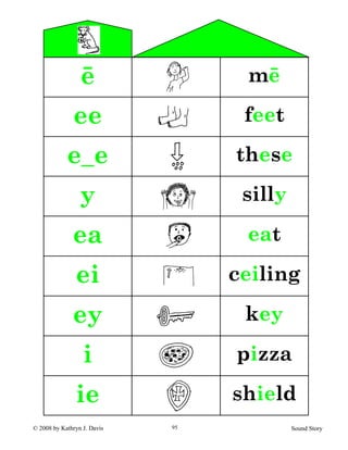 © 2008 by Kathryn J. Davis Sound Story95
ē mē
ee feet
e_e these
y silly
ea eat
ei ceiling
ey key
i pizza
ie shield
 