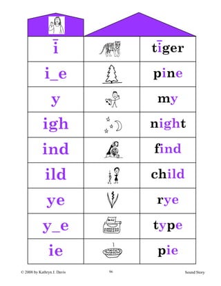 © 2008 by Kathryn J. Davis Sound Story96
i tiger
i_e pine
y my
igh night
ind find
ild child
ye rye
y_e type
ie pie
 