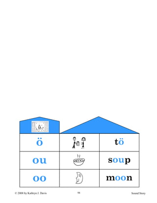 © 2008 by Kathryn J. Davis Sound Story98
ö tö
ou soup
oo moon
 