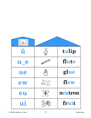 © 2008 by Kathryn J. Davis Sound Story99
ū tulip
u_e flute
ue glue
ew flew
eu neutron
ui fruit
 