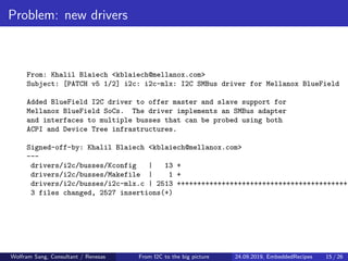 Problem: new drivers
From: Khalil Blaiech <kblaiech@mellanox.com>
Subject: [PATCH v5 1/2] i2c: i2c-mlx: I2C SMBus driver f...