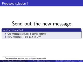 Proposed solution I
Send out the new message
Next level reached
Old message arrived: Submit patches
New message: Take part...