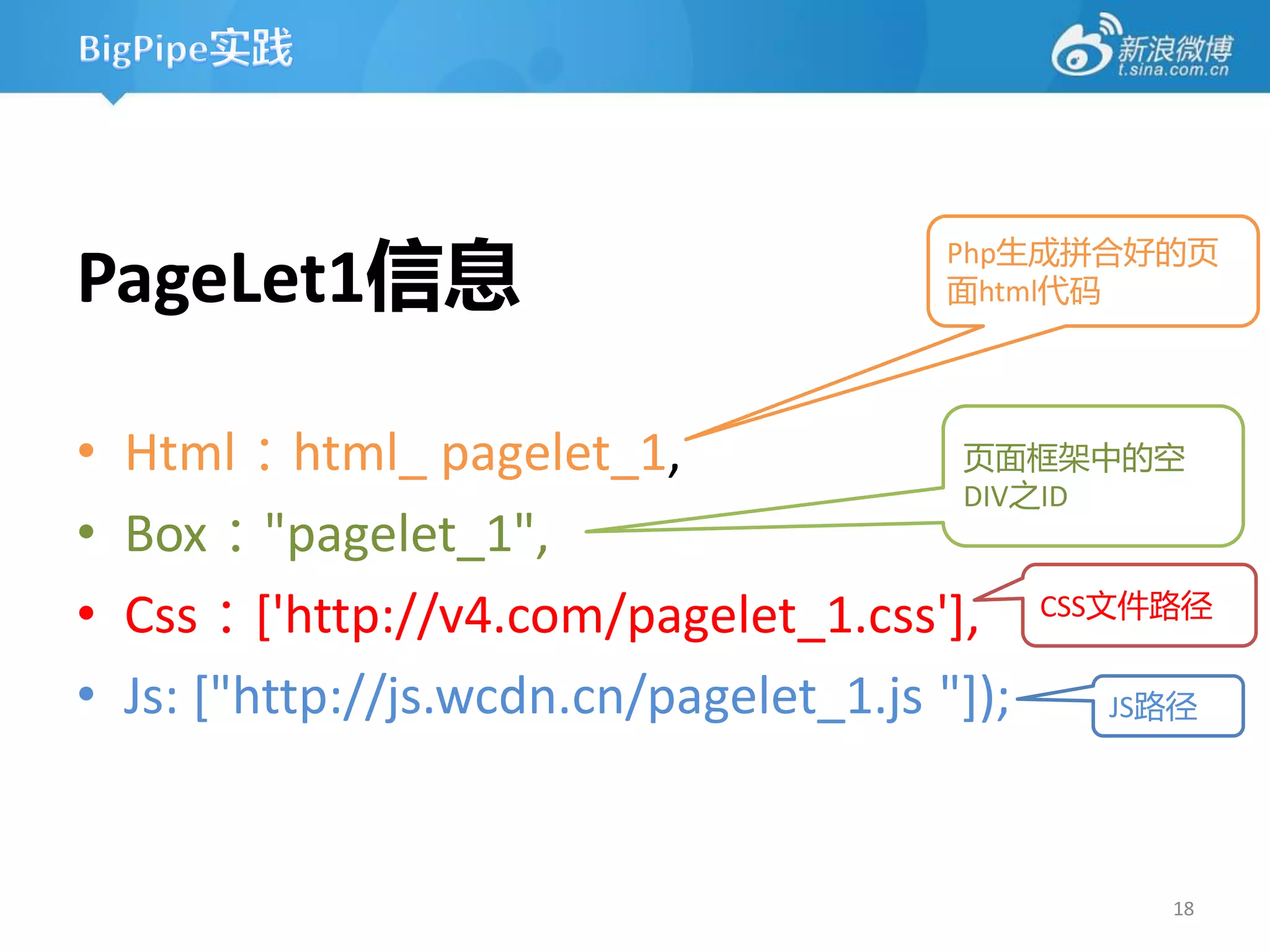 Php生成拼合好的页
PageLet1信息                               面html代码




•   Html：html_ pagelet_1,                 页面框架中的空
                                          DIV之ID
•   Box："pagelet_1",
•   Css：['http://v4.com/pagelet_1.css'], CSS文件路径
•   Js: ["http://js.wcdn.cn/pagelet_1.js "]);    JS路径




                                                   18
 