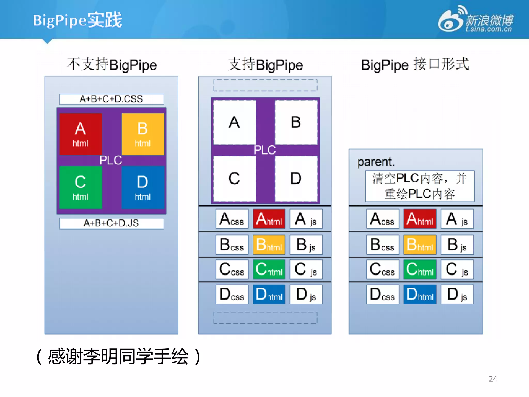 （感谢李明同学手绘）
             24
 