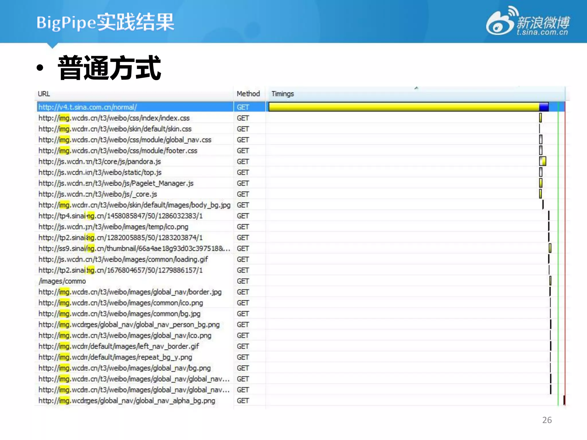 • 普通方式




         26
 