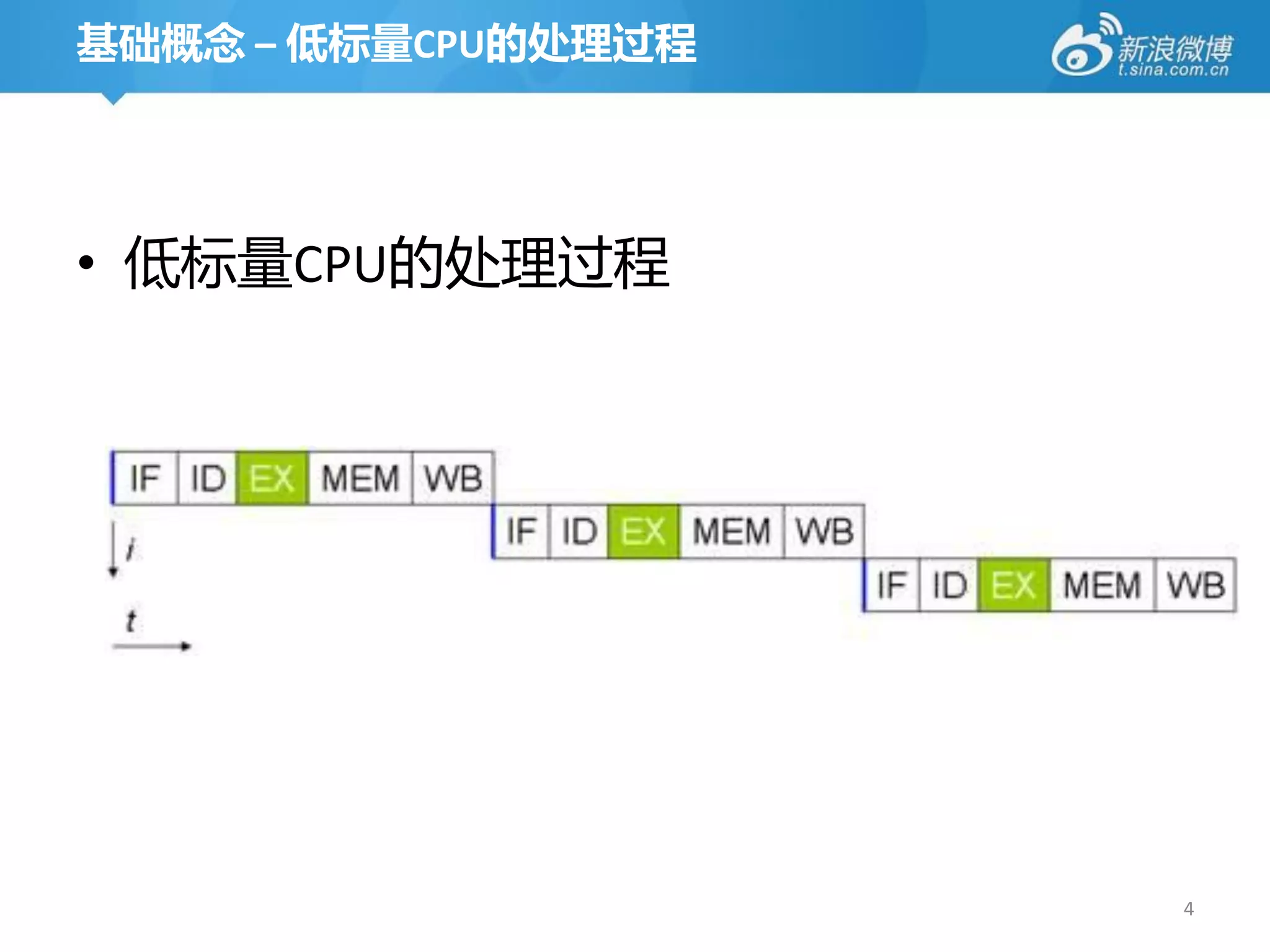基础概念 – 低标量CPU的处理过程




• 低标量CPU的处理过程




                     4
 