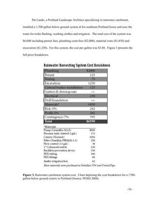 -16-
Pat Lando, a Portland Landscape Architect specializing in rainwater catchment,
installed a 1,700 gallon below-ground system at his southeast Portland house and uses the
water for toilet flushing, washing clothes and irrigation. The total cost of the system was
$6,600 including permit fees, plumbing costs/fees ($2,000), material costs ($1,830) and
excavation ($1,250). For this system, the cost per gallon was $3.88. Figure 3 presents the
full price breakdown.
Figure 3. Rainwater catchment system cost. Chart depicting the cost breakdown for a 1700-
gallon below ground cistern in Portland (Source: POSD 2004).
 