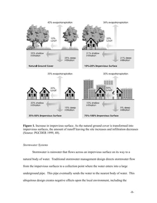 -8-
Figure 1. Increase in impervious surface. As the natural ground cover is transformed into
impervious surfaces, the amount of runoff leaving the site increases and infiltration decreases
(Source: PGCDER 1999, 48).
Stormwater Systems
Stormwater is rainwater that flows across an impervious surface on its way to a
natural body of water. Traditional stormwater management design directs stormwater flow
from the impervious surfaces to a collection point where the water enters into a large
underground pipe. This pipe eventually sends the water to the nearest body of water. This
ubiquitous design creates negative effects upon the local environment, including the
 
