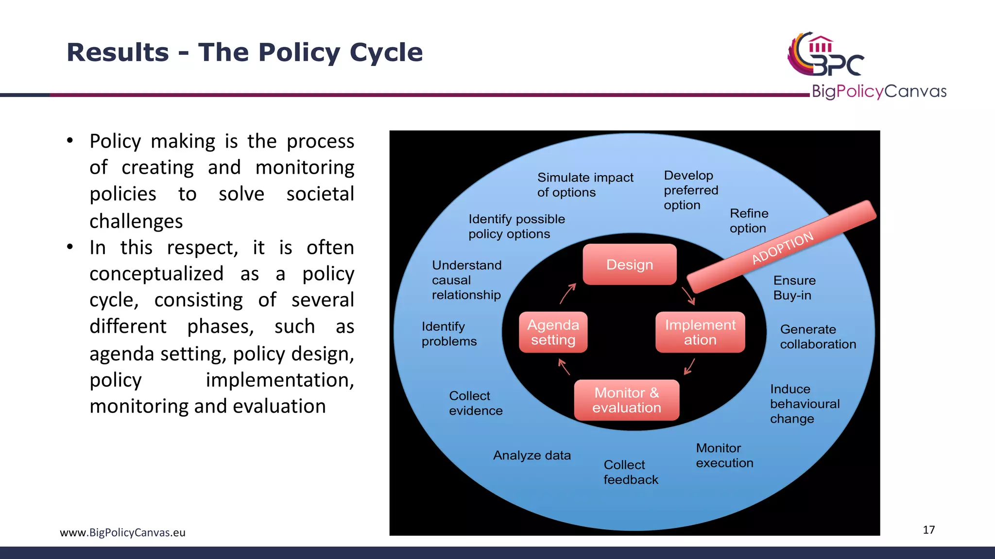 17www.BigPolicyCanvas.eu
Results - The Policy Cycle
• Policy making is the process
of creating and monitoring
policies to solve societal
challenges
• In this respect, it is often
conceptualized as a policy
cycle, consisting of several
different phases, such as
agenda setting, policy design,
policy implementation,
monitoring and evaluation
 