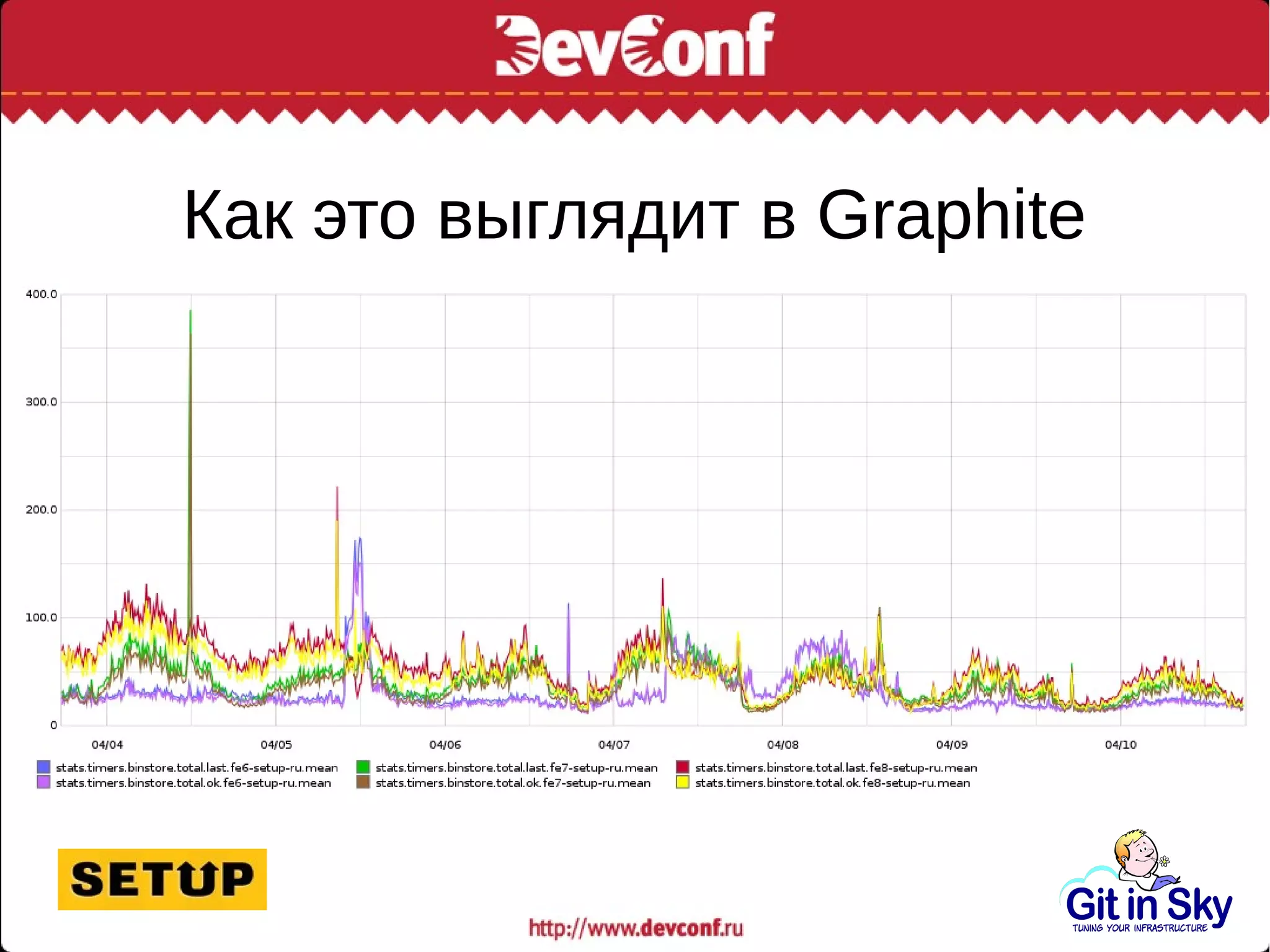 Как это выглядит в Graphite
 
