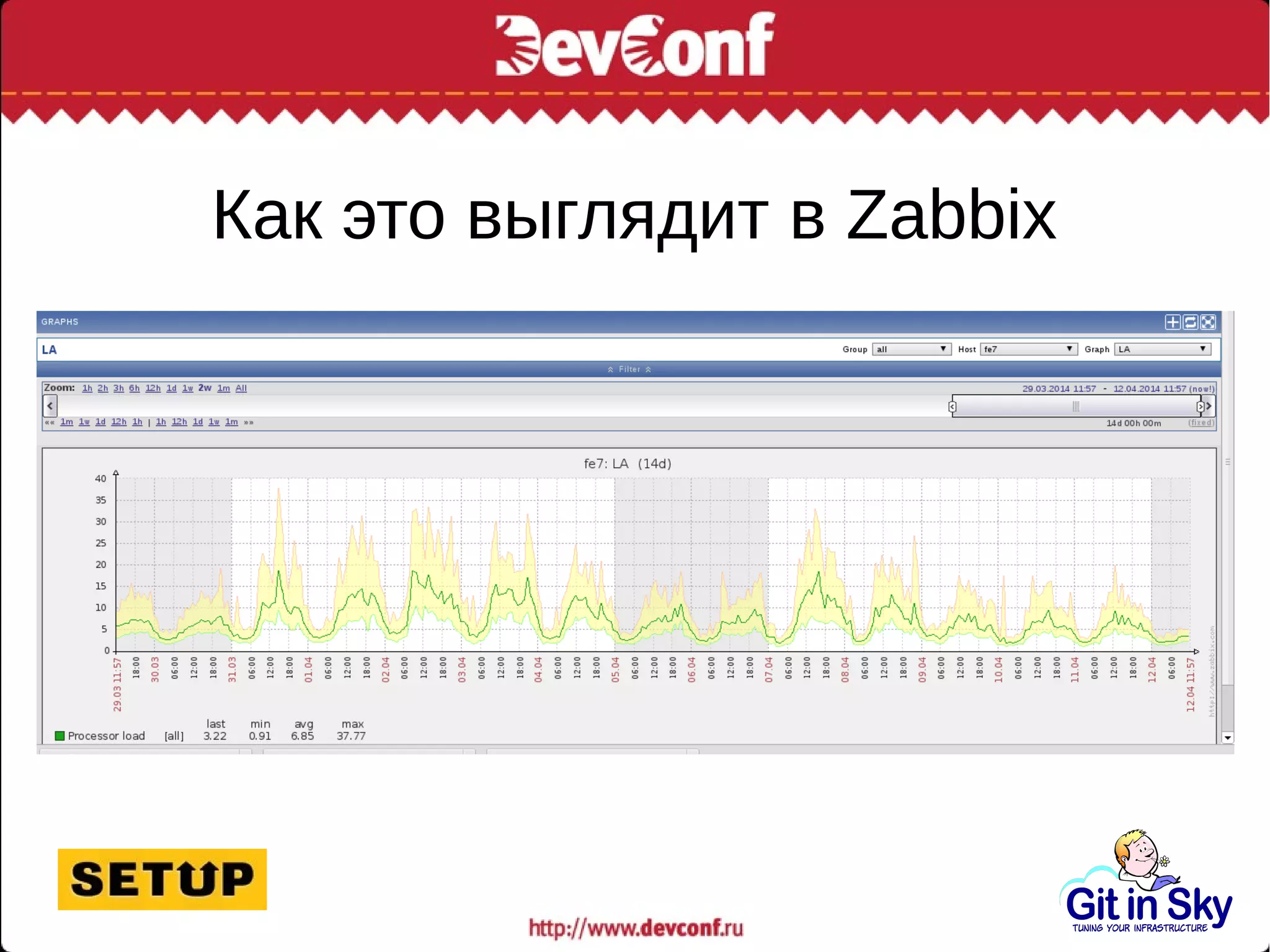Как это выглядит в Zabbix
 