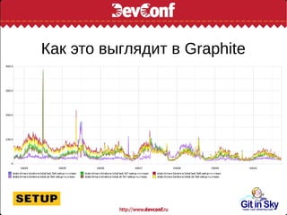 Как это выглядит в Graphite
 