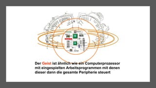 Der Geist ist ähnlich wie ein Computerprozessor
mit eingespielten Arbeitsprogrammen mit denen
dieser dann die gesamte Peripherie steuert
 