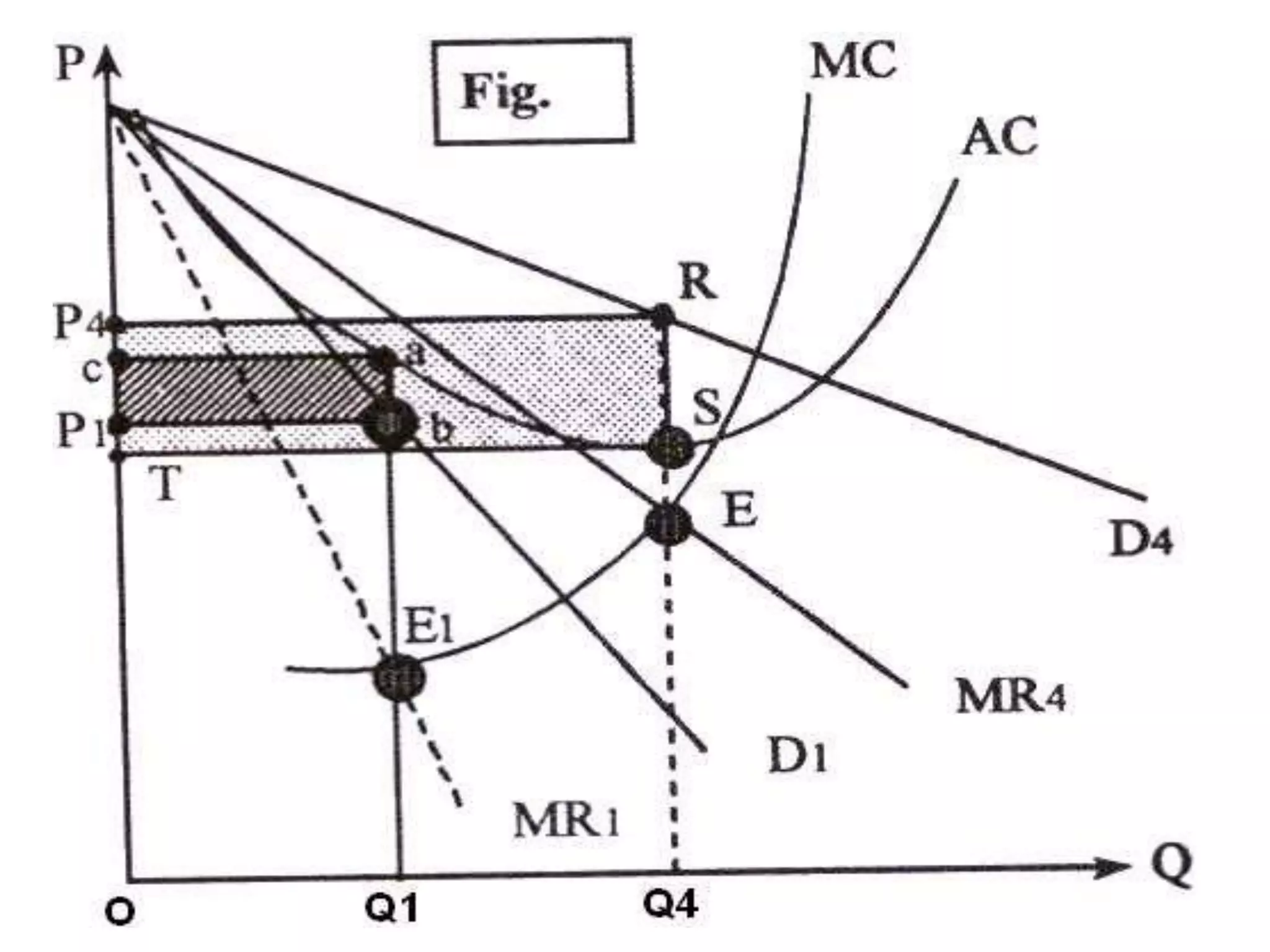 Big Push Thheory By Prof. Rodan | PPTX