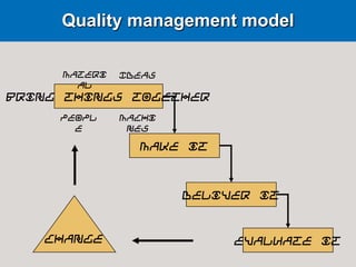 Integrated Management Systems | PPTX