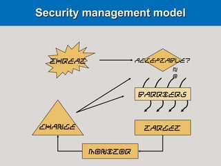 Integrated Management Systems | PPTX
