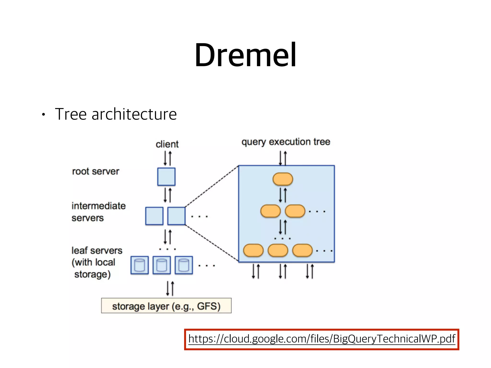 Dremel
• Tree architecture
https://cloud.google.com/files/BigQueryTechnicalWP.pdf
 