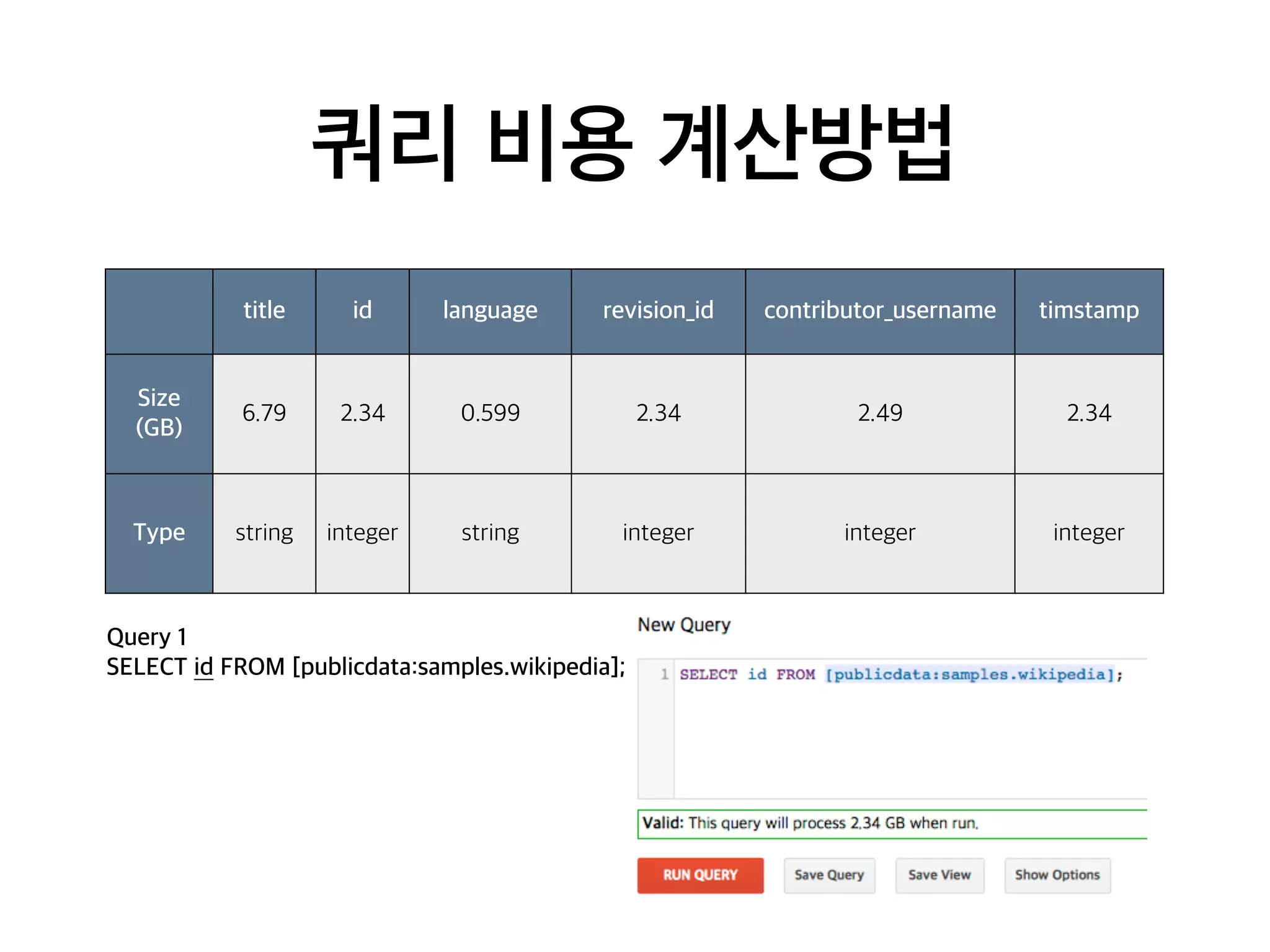 쿼리 비용 계산방법
title id language revision_id contributor_username timstamp
Size
(GB)
6.79 2.34 0.599 2.34 2.49 2.34
Type string integer string integer integer integer
Query 1
SELECT id FROM [publicdata:samples.wikipedia];
 